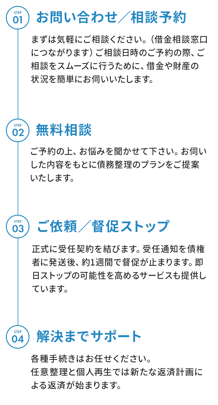 ①問い合わせ、②無料相談、③ご依頼、④解決までサポート