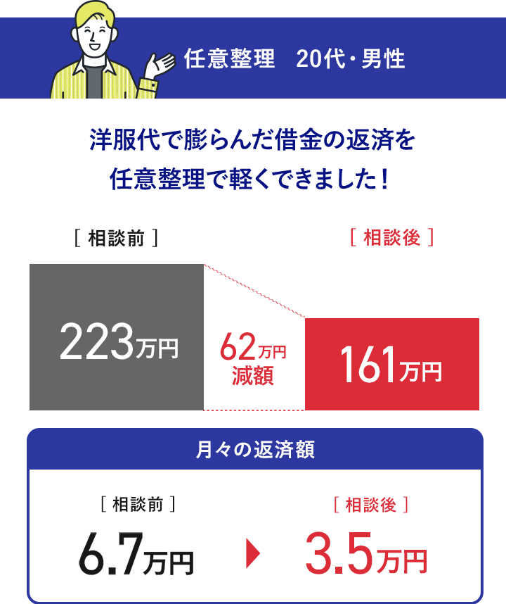 事例１金額