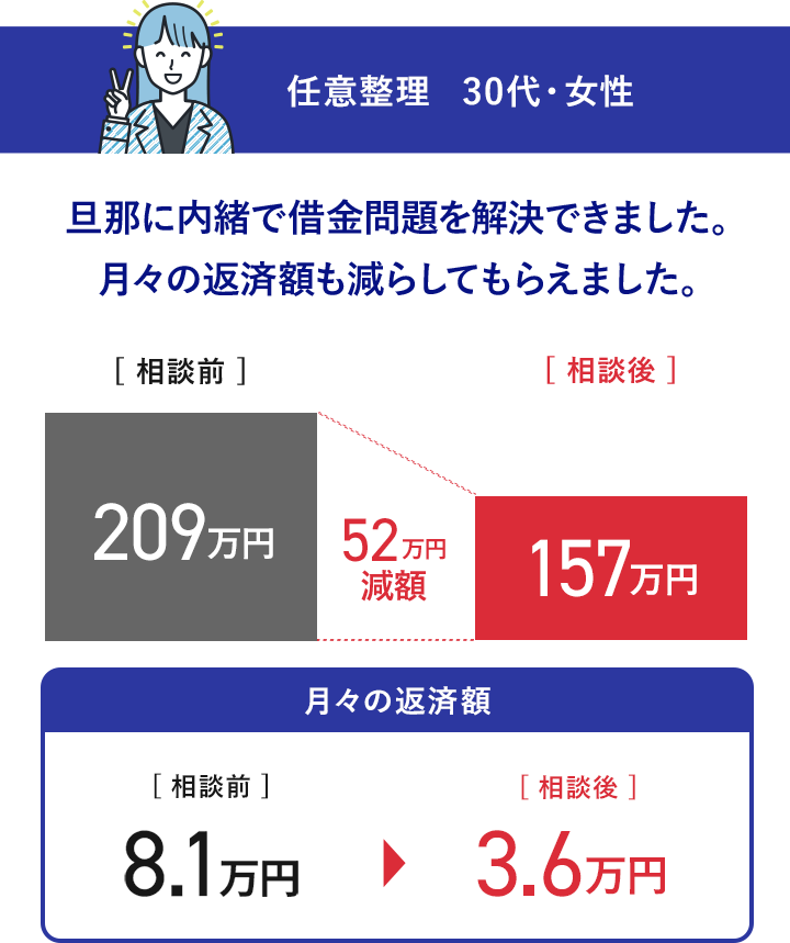 事例2金額