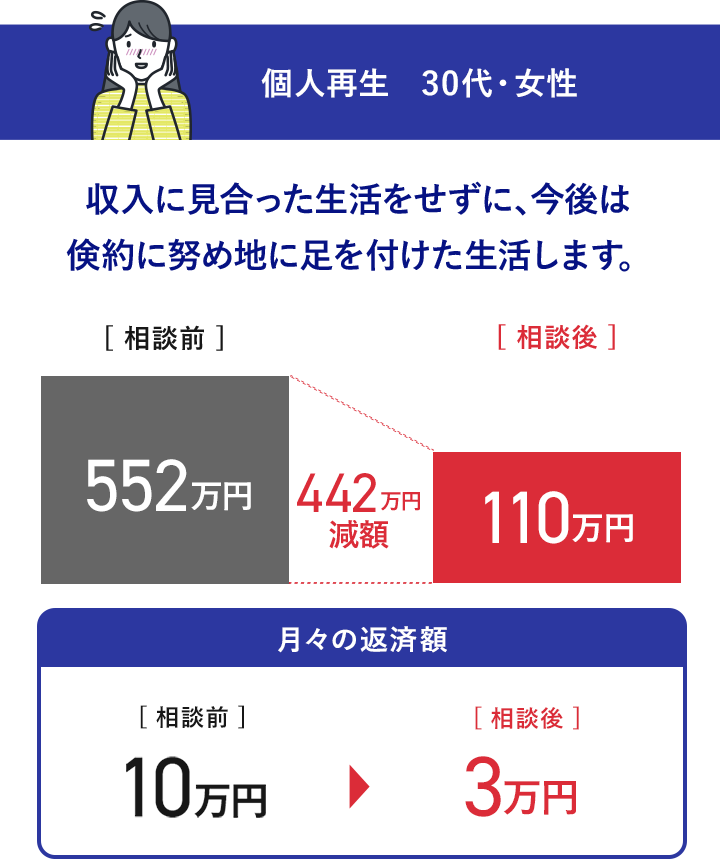 事例3金額