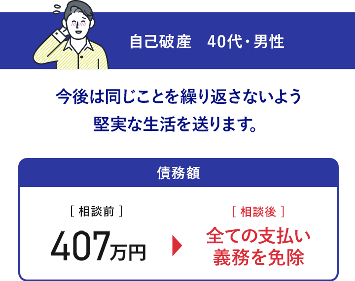 事例4金額